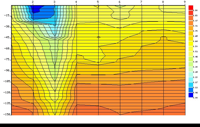 Groundwater Survey